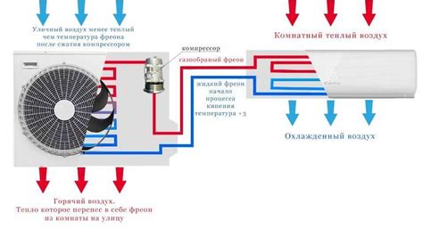 Режимы работы кондиционера: почему он меняет их самостоятельно?