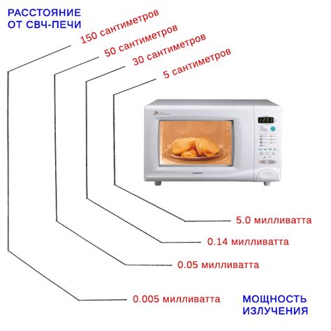 Режимы работы микроволновки Мистери: экспериментируйте