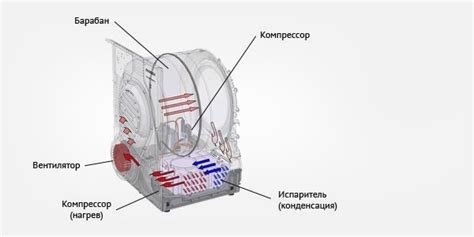 Режимы работы сушилки