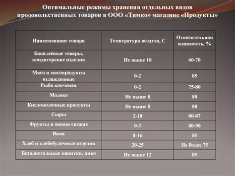 Режимы хранения продуктов