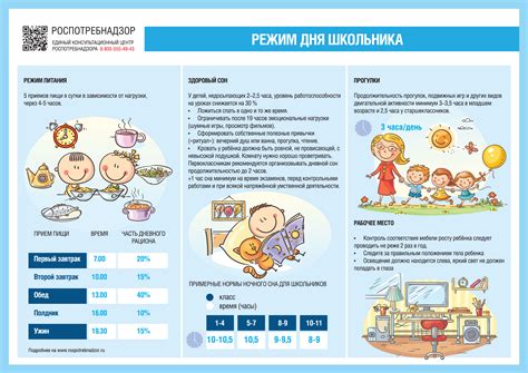 Режим активности