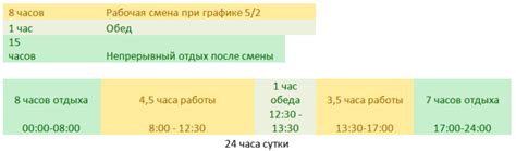 Режим активности и отдыха фенека