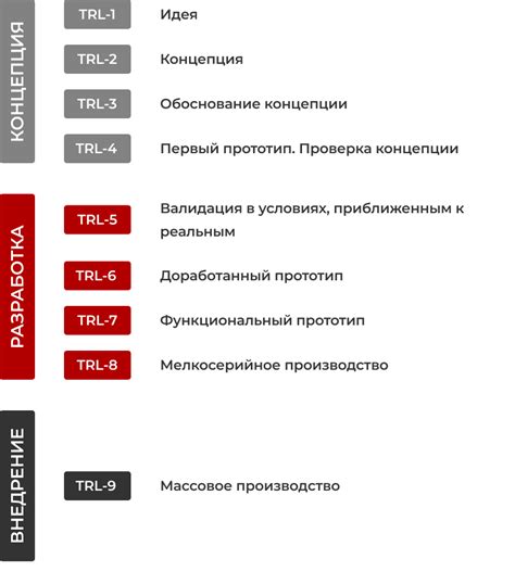 Режим готовности и его использование