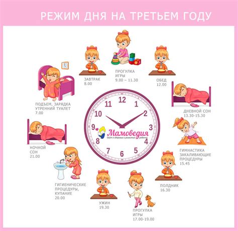 Режим дня ребенка: секреты успеха