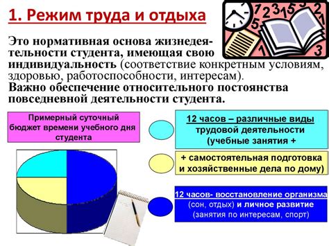 Режим отдыха и снижение стресса