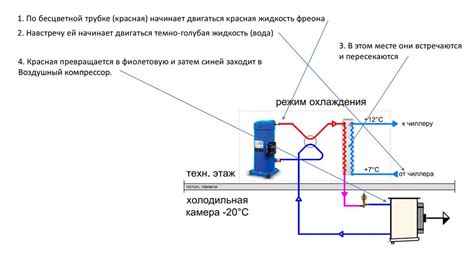 Режим охлаждения: