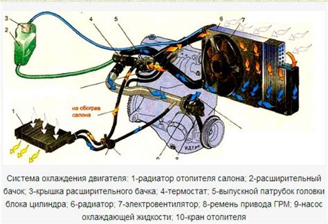 Режим печки автомобиля без работы двигателя