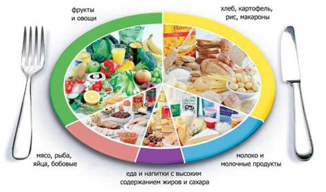 Режим питания для предотвращения бросаний в жар