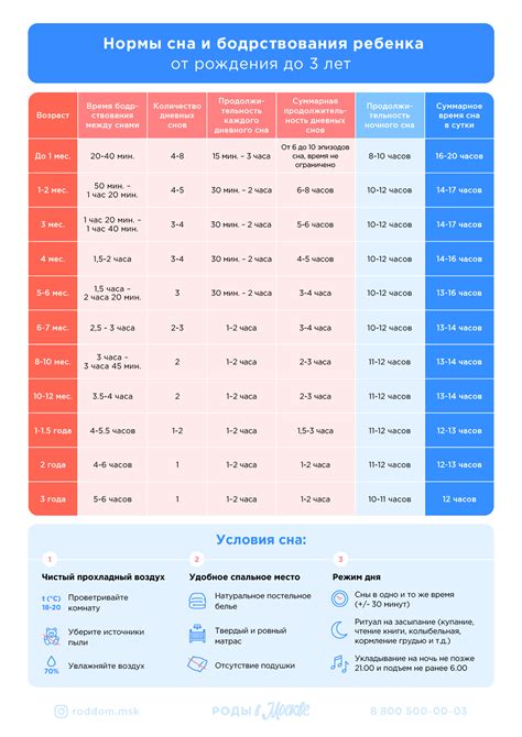 Режим питания и сна ребенка во время полета