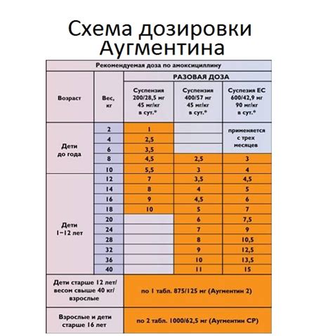 Режим приема грунта пон: оптимальные дозировки и частота