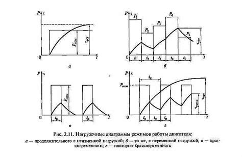 Режим работы двигателя