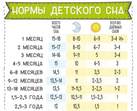 Режим сна и отдыха для ленивца и лося