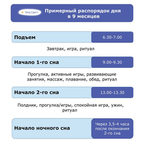 Режим сна и рацион питания