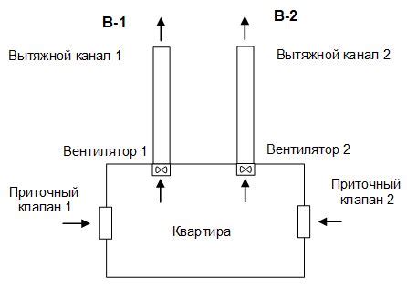 Резервирование мира перед удалением зданий