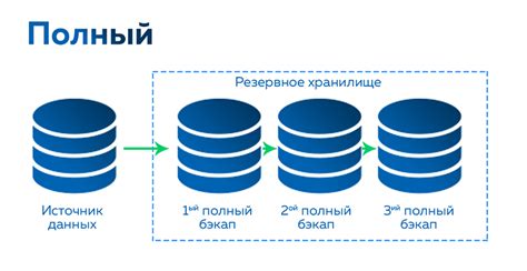 Резервное копирование ЭЛН