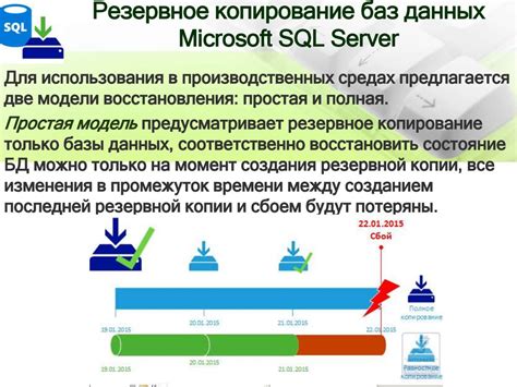 Резервное копирование данных в SQL Server