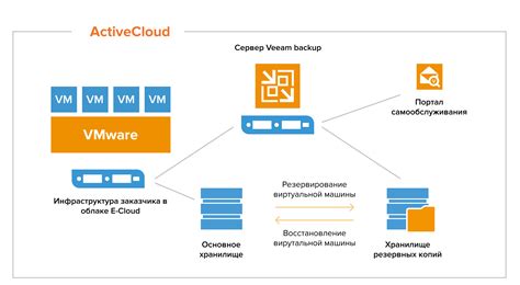 Резервное копирование и восстановление Git-репозитория