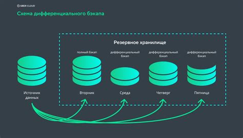 Резервное копирование эйджа и восстановление данных