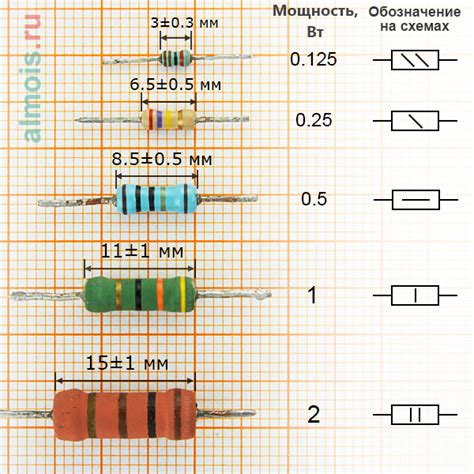 Резисторы и их мощность