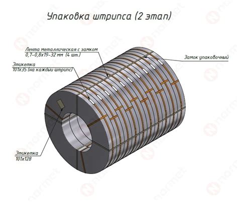 Резка и упаковка готовой продукции