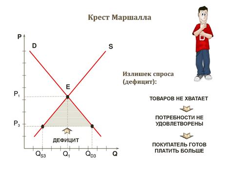 Резкий спрос и ограниченность поставок