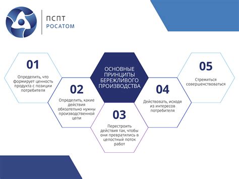 Результативный подход к улучшению производительности