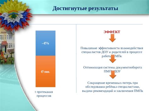 Результаты, достигнутые специалистами