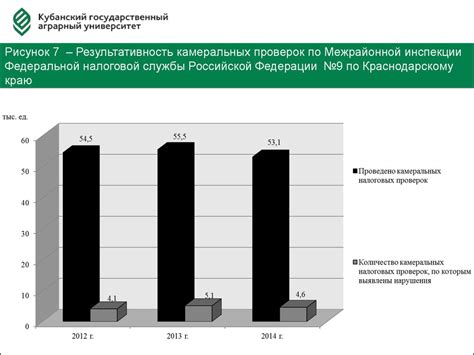 Результаты МРИ и их анализирование: важная информация