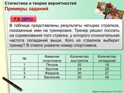 Результаты апробации и статистика успеваемости