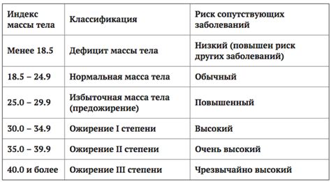 Результаты выбора оптимального веса тонарма