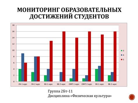 Результаты достижений