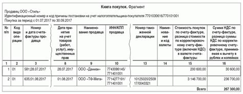 Результаты изменений в книге покупок