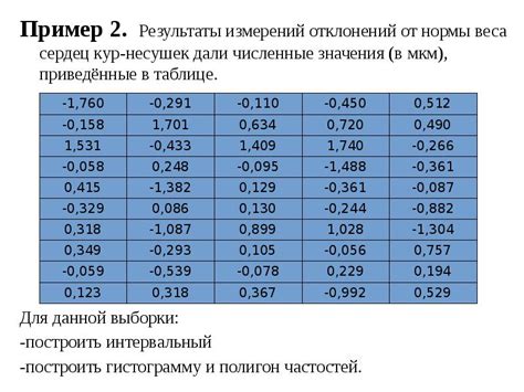 Результаты измерений веса ткани