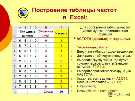 Результаты измерений и анализ данных