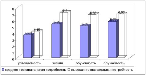 Результаты испытаний и их интерпретация