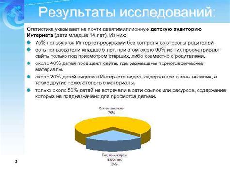 Результаты исследований и статистика