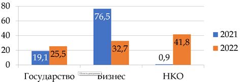 Результаты исследований специалистов