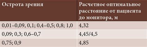 Результаты исследования остроты икс