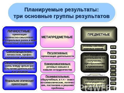 Результаты и достижения программы