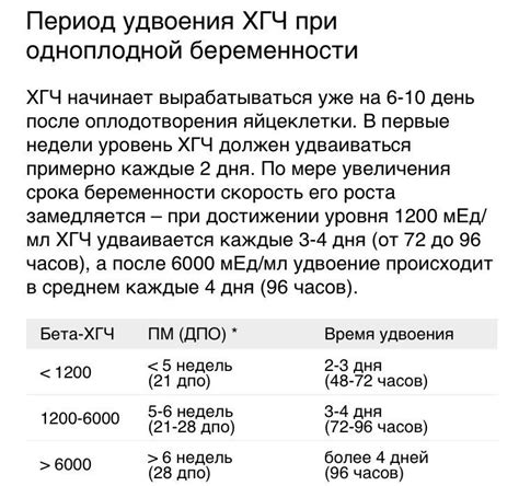 Результаты и интерпретация уровня ХГЧ