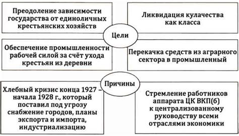 Результаты и последствия коллективизации