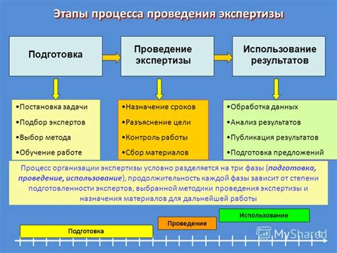 Результаты и преимущества метода