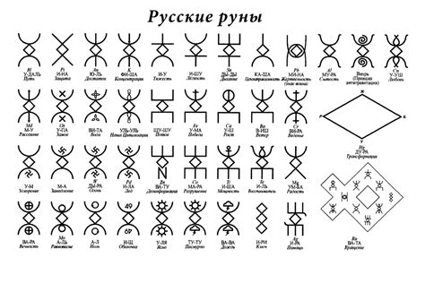 Результаты и преимущества очистки рун человека