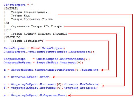 Результаты и преимущества правильно настроенного запроса 1С