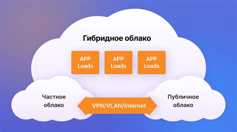 Результаты и преимущества чистой облака почты