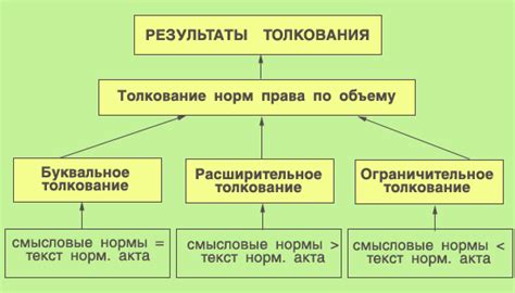 Результаты и толкование