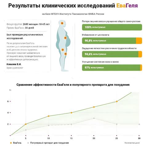 Результаты клинических исследований аппарата Елизарова