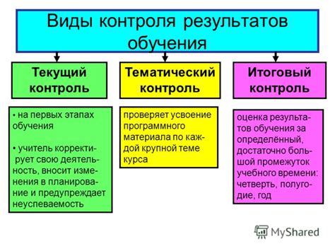 Результаты контроля