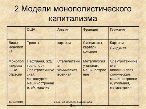 Результаты монополистического капитализма