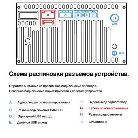 Результаты настройки пищалок на автомагнитоле